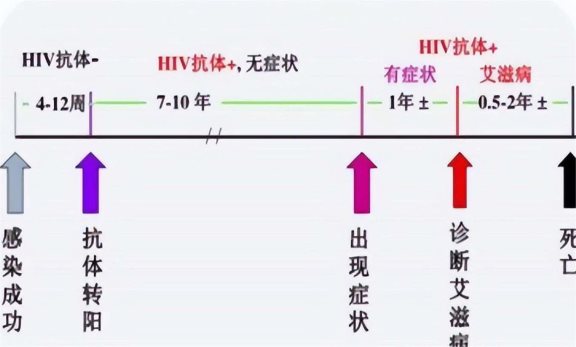 山东艾滋病人数分布图图片