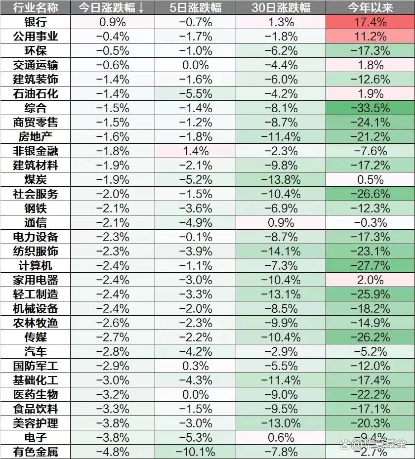 2024新澳正版免费资料大全_每日解盘：三大指数跌超1%，医疗信息化概念股逆势上涨  第2张