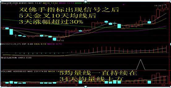 一位顶尖操盘手的箴言:简单易懂的主升浪战法,别在启动甩下车!
