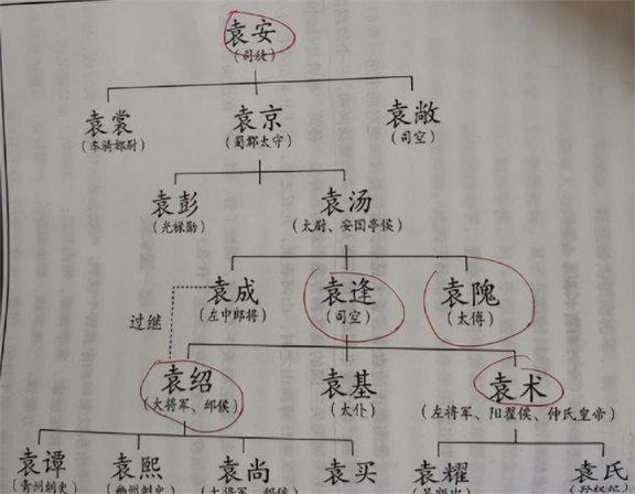 扒一扒汝南袁氏的传奇历史!袁绍家族的四世三公,到底有多可怕?