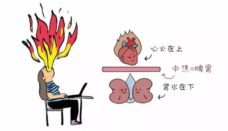 敏感本质是心肾不交,中医教你上补心 中补脾 下补肾 缓解病症!