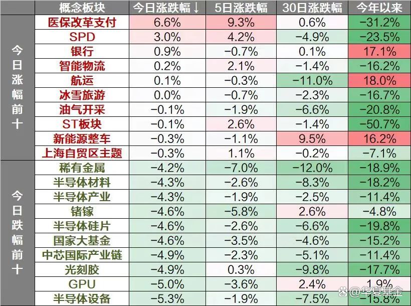 2024新澳正版免费资料大全_每日解盘：三大指数跌超1%，医疗信息化概念股逆势上涨  第3张