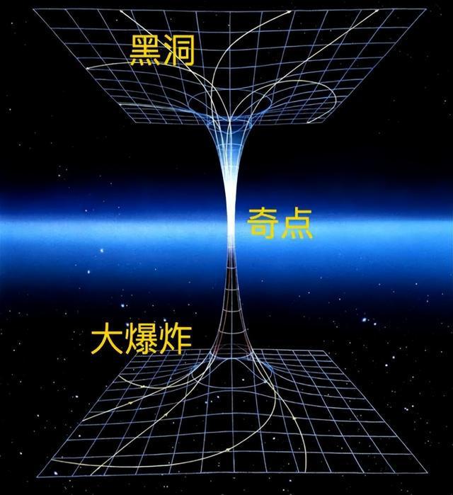 宇宙奇点从何而来图片