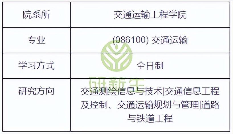 长沙理工大学交通运输25考研分析,招生156人,学科实力很强