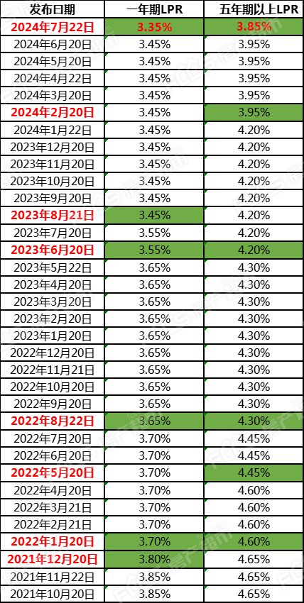 嘉兴市区又一个历史街区将要有机更新!lpr再下调 100万少还2万!