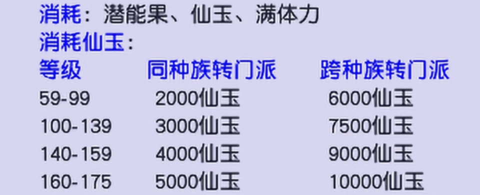 梦幻西游转换门派需要什么条件,转换门派流程和注意事项汇总