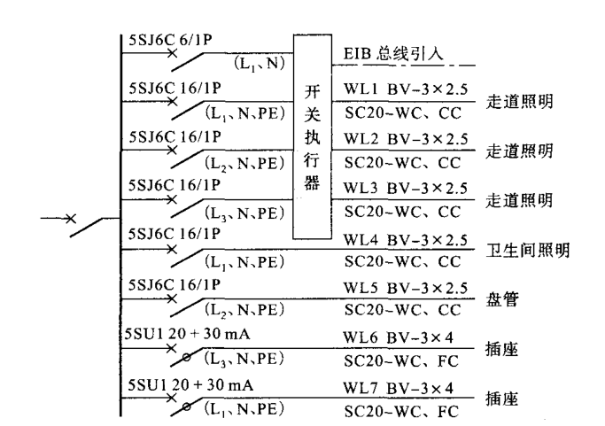 knx智能照明系统在大型建筑办公楼的应用