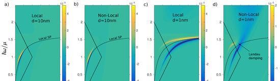 非局部表面等离激元对石墨烯片间卡西米尔力的贡献  在科学的浩瀚星空