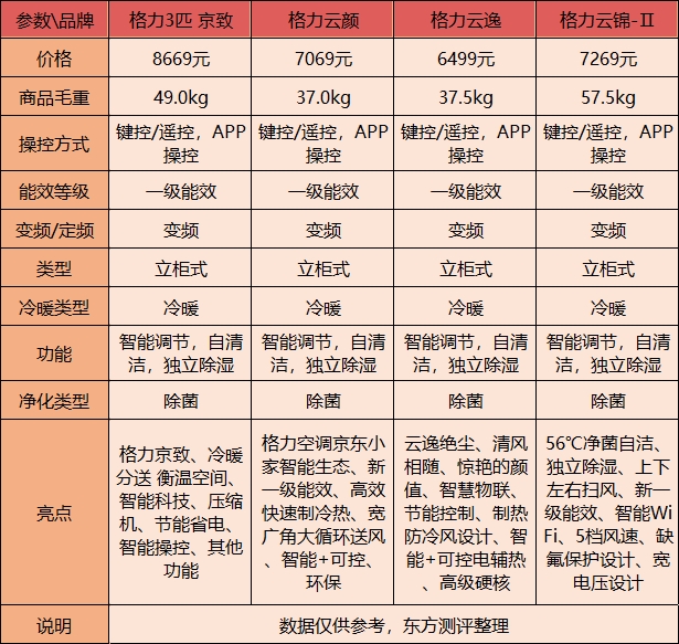 格力4匹柜机哪款性价比高?精选4款热门机型深度对比