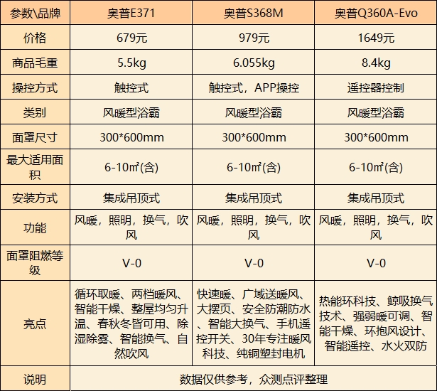 奥普浴霸价格表图片