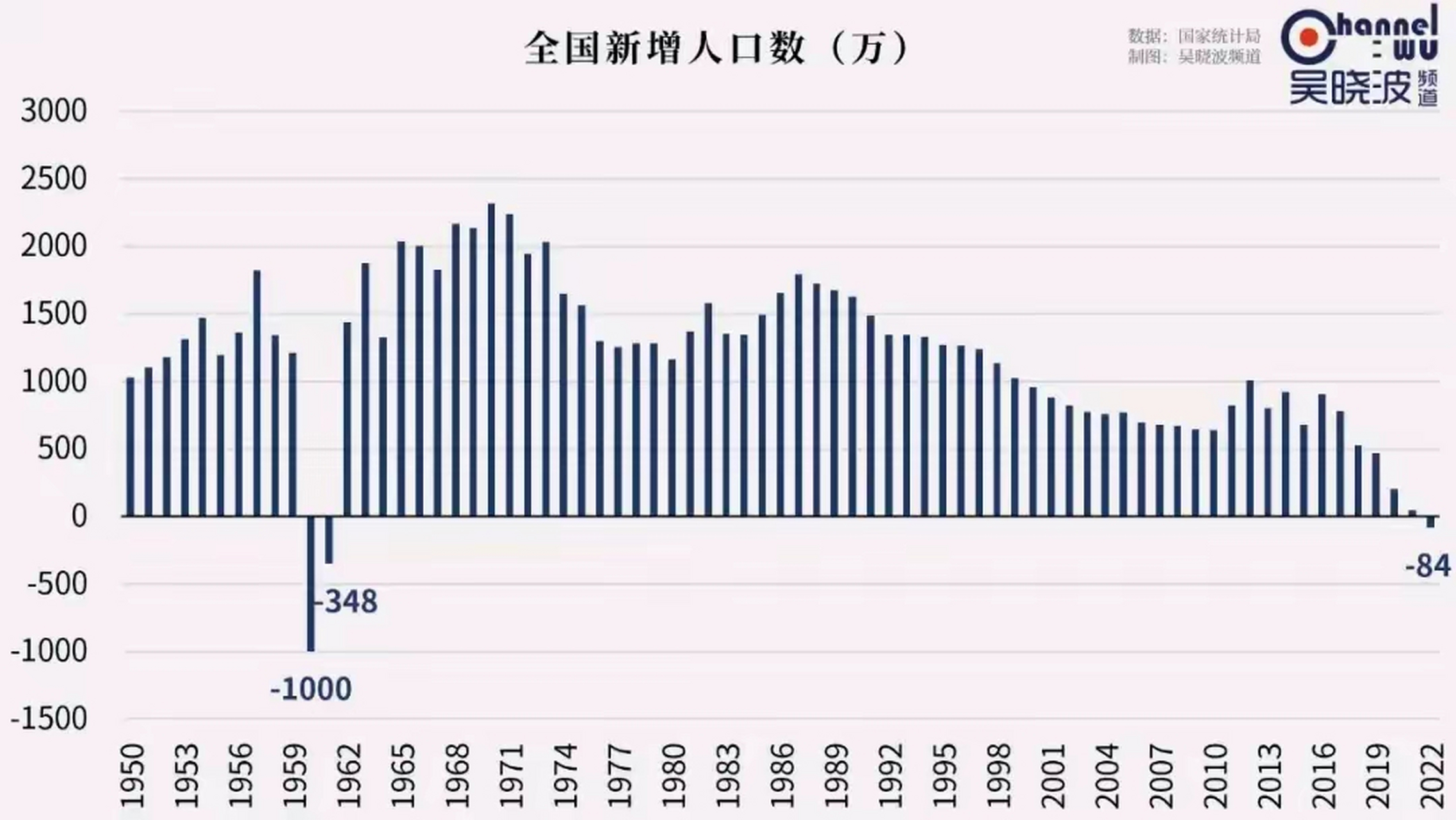 全国人口增长图图片