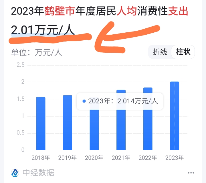 难以置信!鹤壁房价跌至冰点,5万块一家人即可拥有温馨小窝!