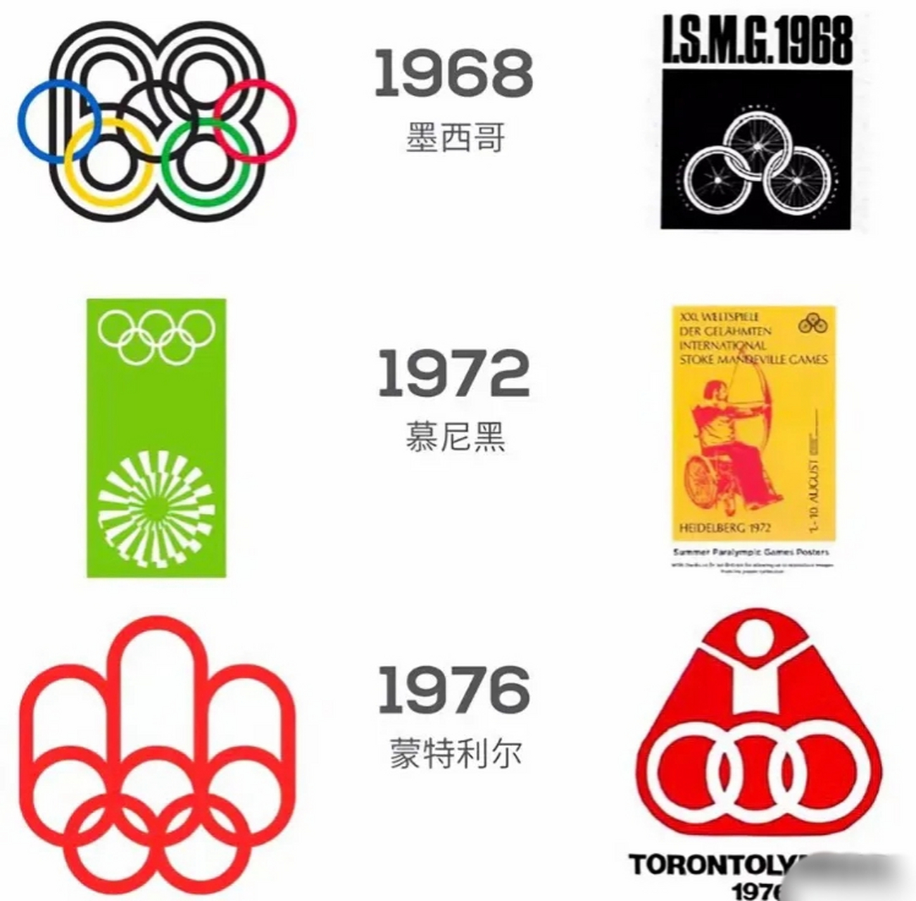 1968年冬奥会会徽图片