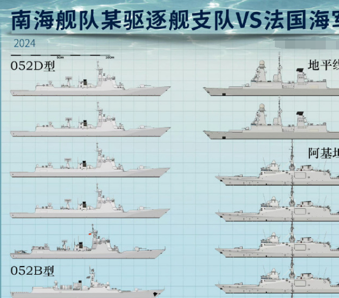 76300吨576垂发,南海驱逐舰支队造价336亿,规模等同法国海军