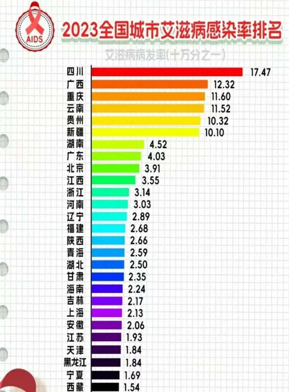 山东艾滋病人数分布图图片