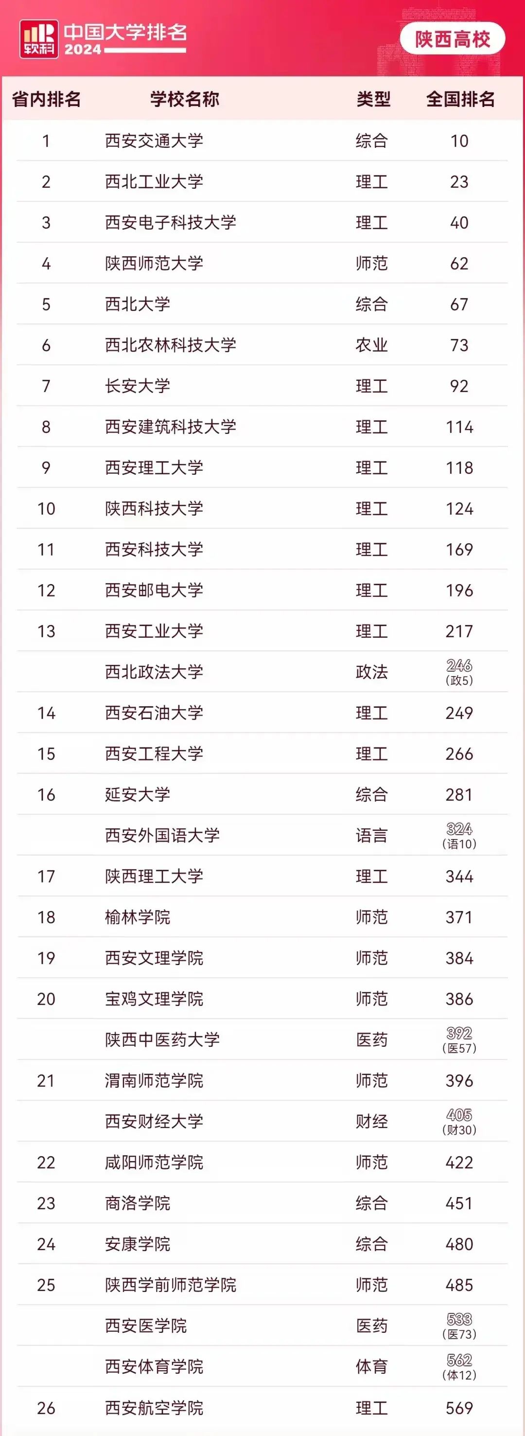 经济学专业大学排名(经济学专业大学排名2023最新排名)