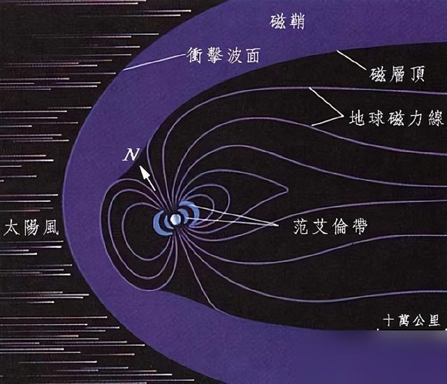 地球内部磁场示意图图片