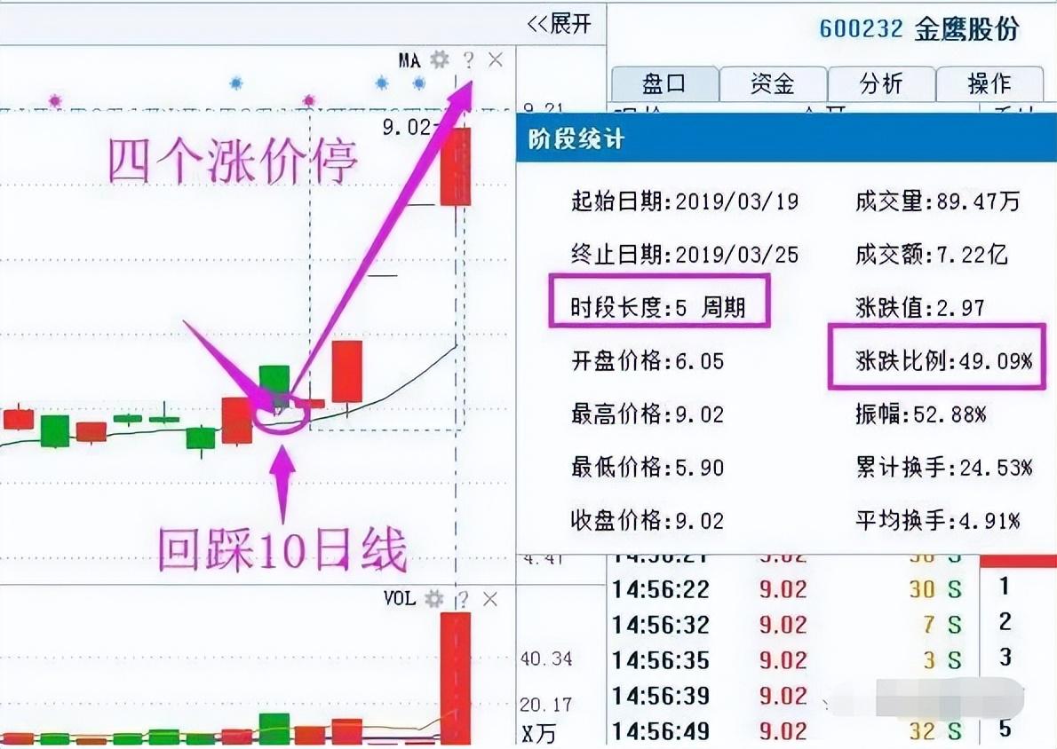 股市真正厉害的人:牢记"线上阴线买,线下阳线抛",再忙也要看