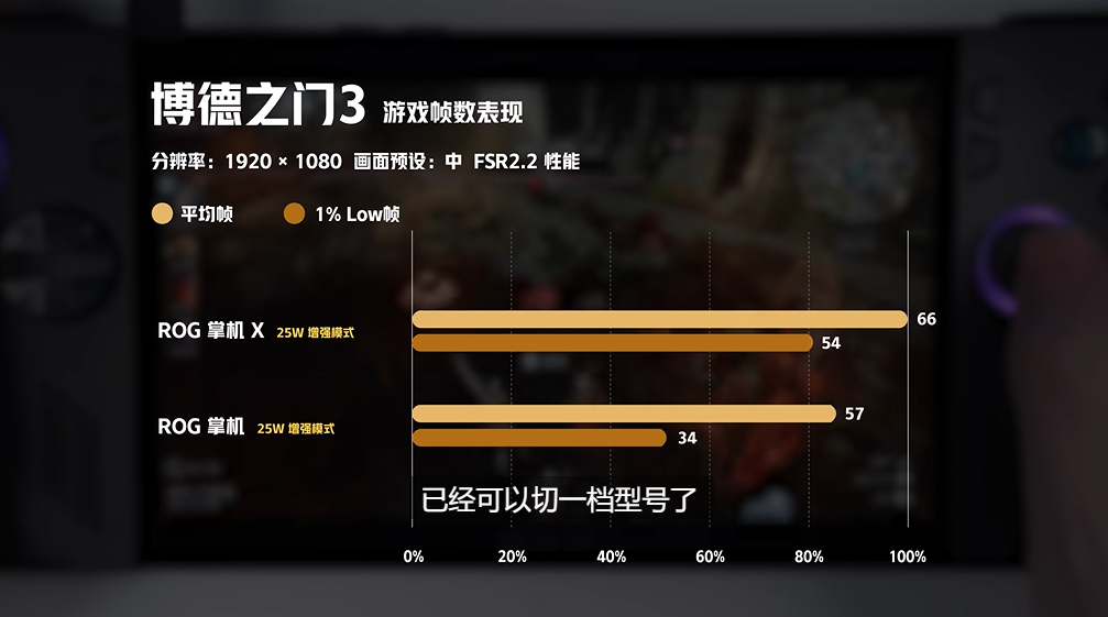 up主实测rog掌机x:体验升级远超想象!