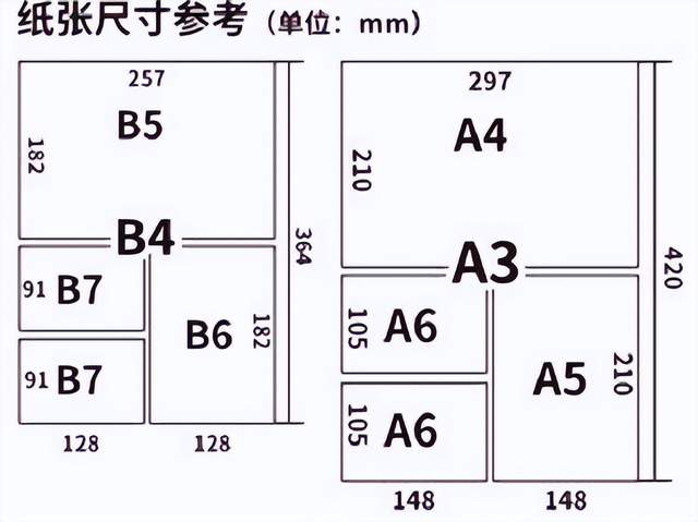 a3大还是a4大对照表图片