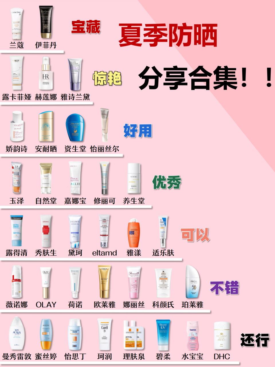 盘点:十大防晒霜排行榜10强!好用便宜你的防晒在上面吗