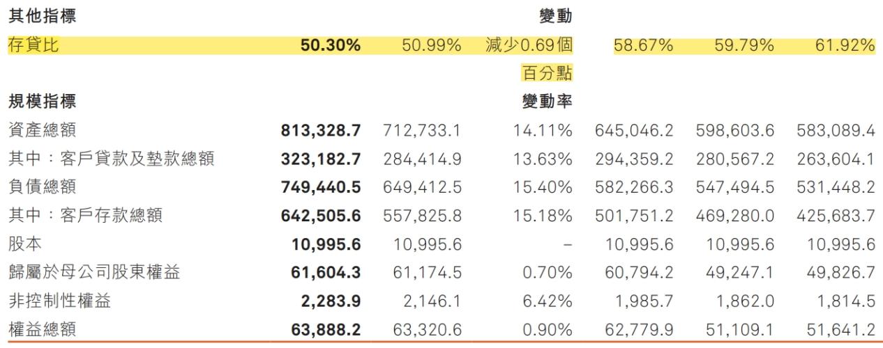 哈尔滨银行或再增2亿余元重组贷款,贷款减值损失准备超180亿元