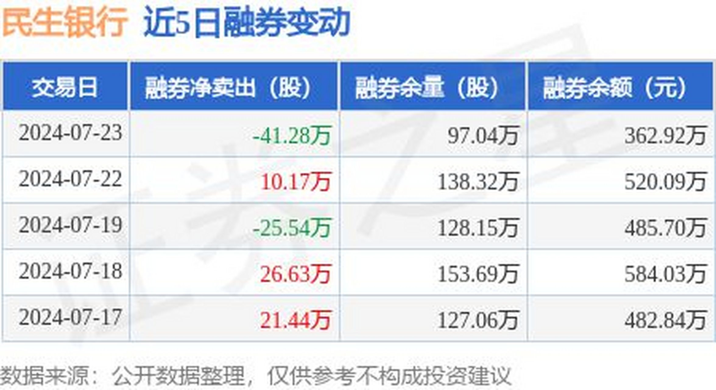 民生银行股票图片