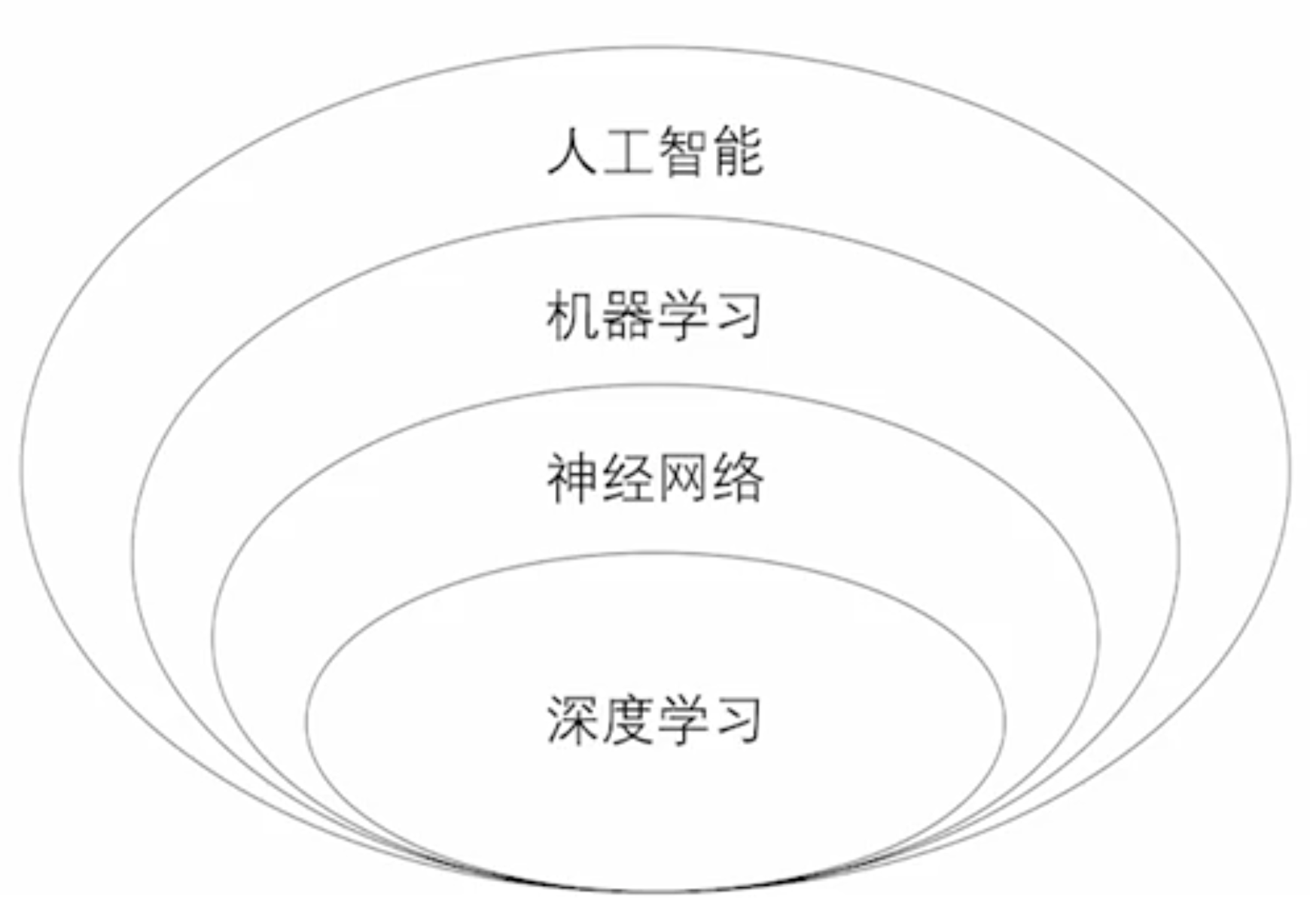 人工智能示意图图片