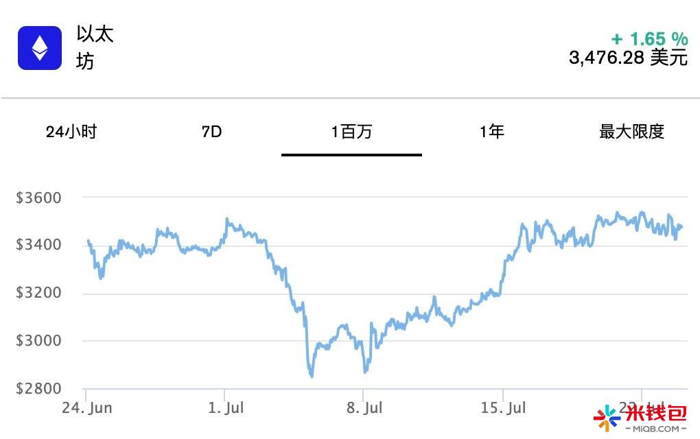 以太坊最新价格(以太坊最新价格美金多少)