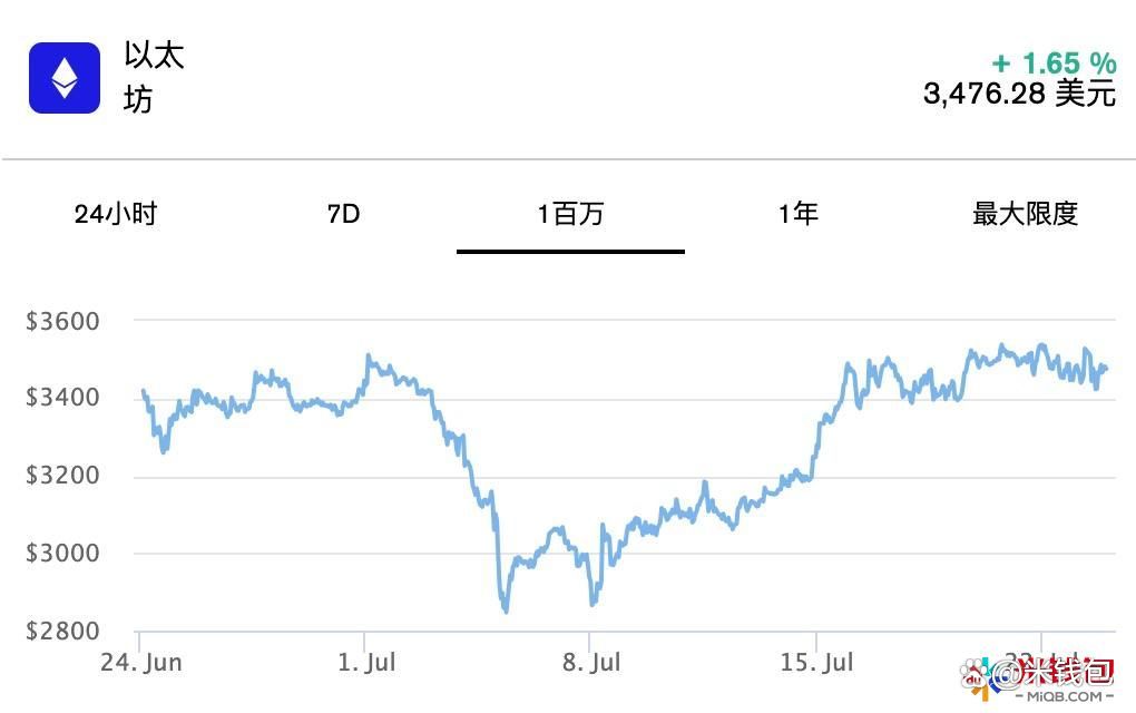 以太坊最新价格(以太坊最新价格美金多少) 以太坊最新价格(以太坊最新价格美金多少)