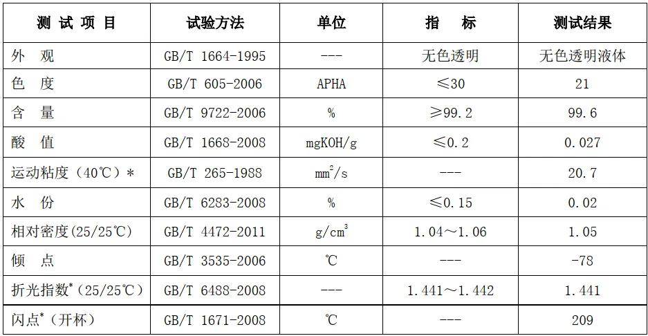 增塑剂种类图片