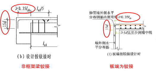 101图集钢筋锚固图片