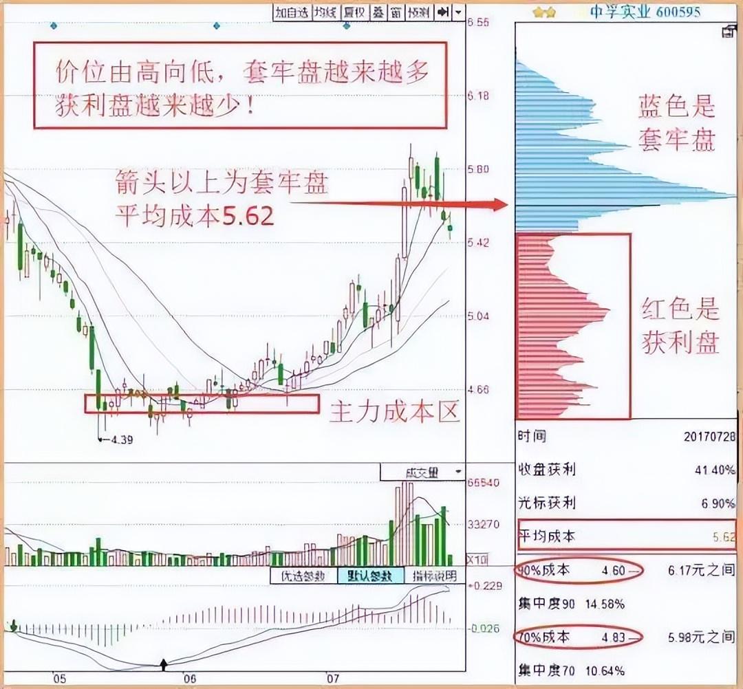 现在投资(现在投资什么保值)