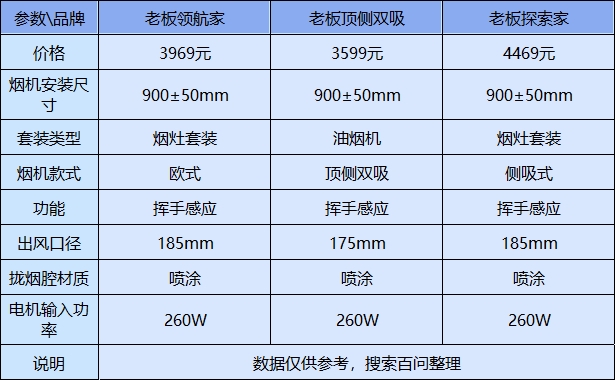 老板油烟机哪个型号最好?2024精选3款超值推荐