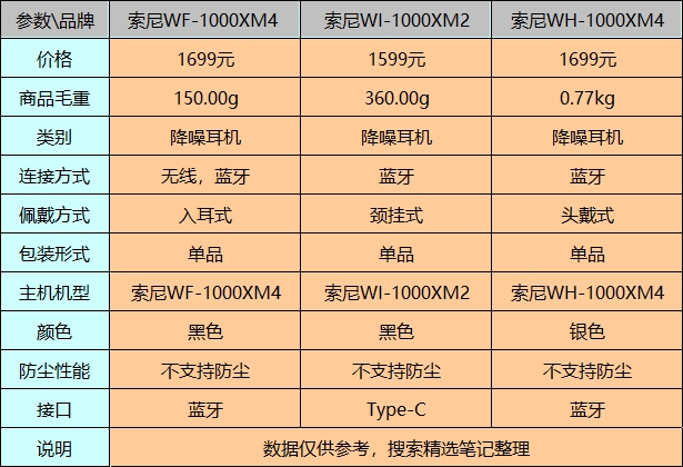 索尼耳机型号大全图片