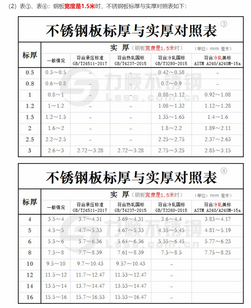 镜面不锈钢材质参数图片