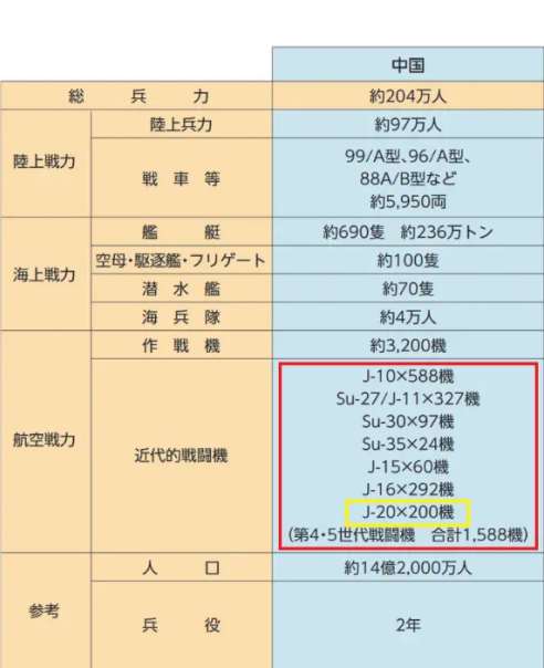 日本空军实力图片