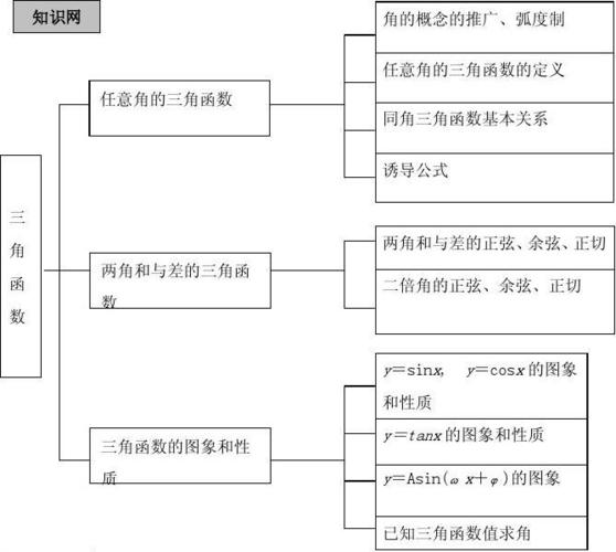 cos120度怎么算?答案简单,理解的多样性决定你的数学水平