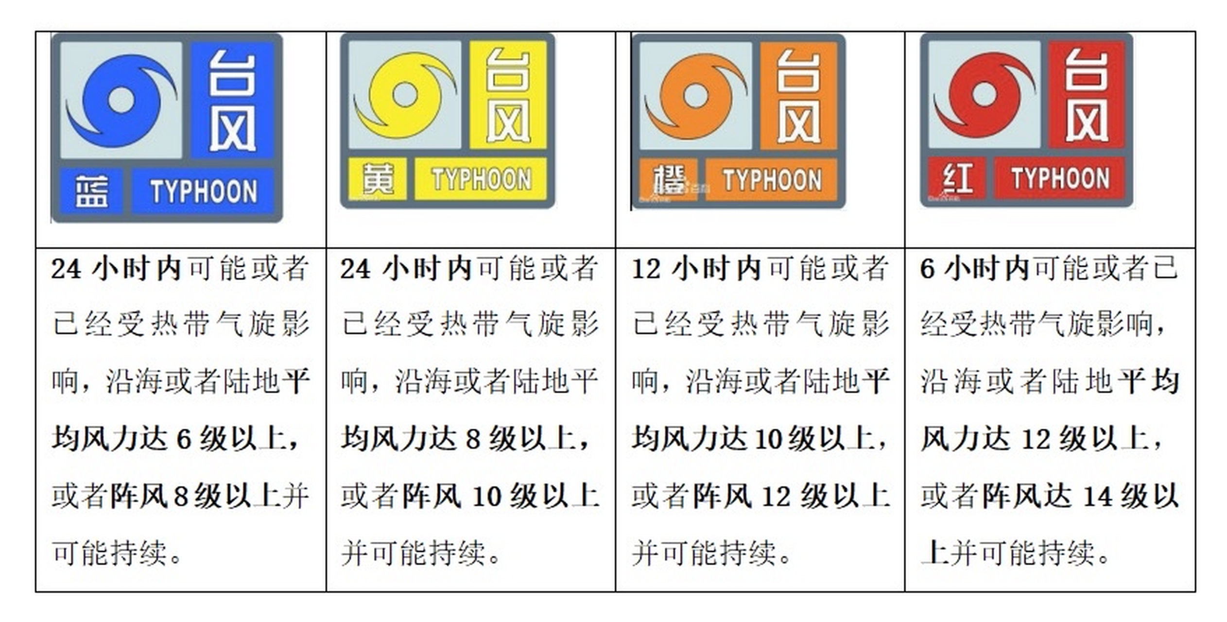 天气预报台风标志图片