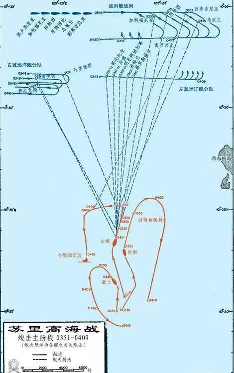 苏里高海峡之战图片