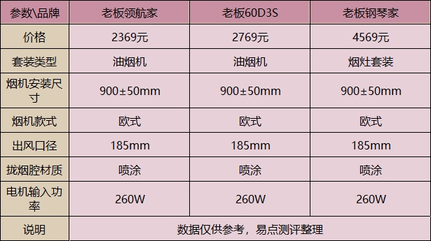 老板抽油烟机价格表图图片