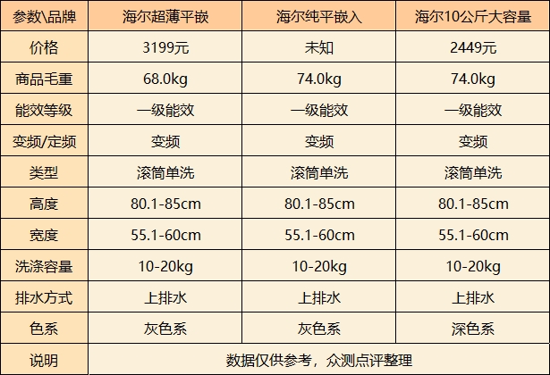 海尔洗衣机型号对比表图片