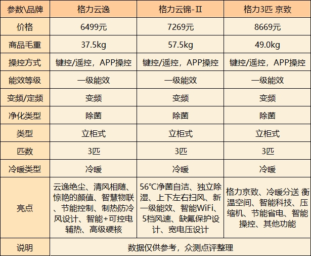 格力空调柜机哪款最好?深度解析3大明星机型