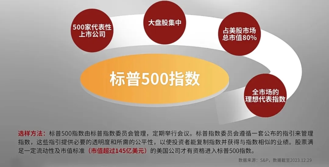 如何买标普500