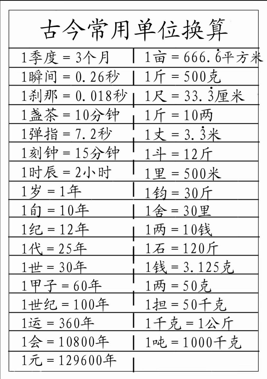 单位换算表打印图片