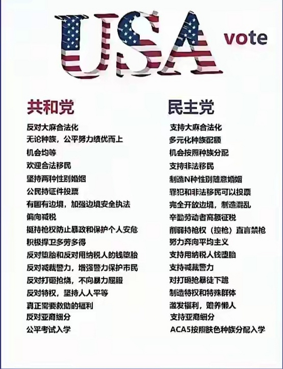 美国民主党和共和党,两党的政见差别还是挺大的