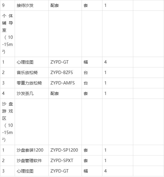 中小学心理咨询室建设配置清单及效果图参考