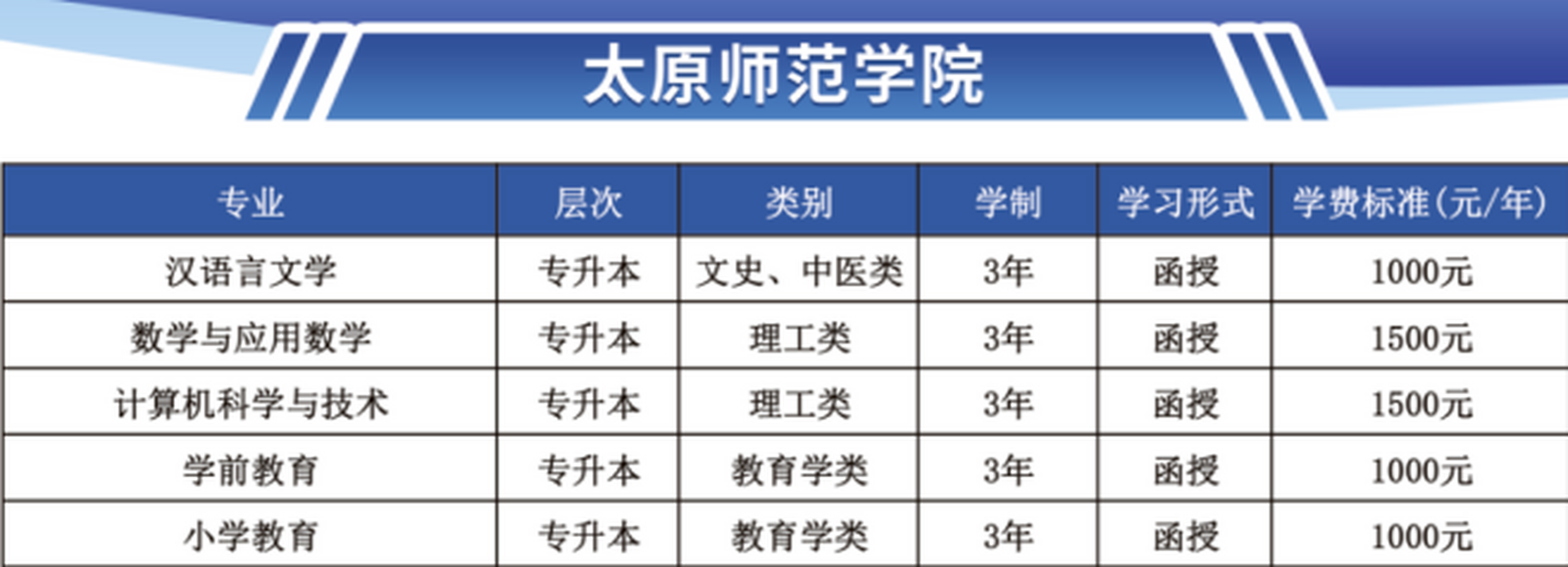 太原师范学院简介图片