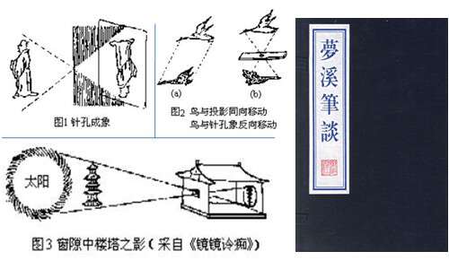 墨子小孔成像图片