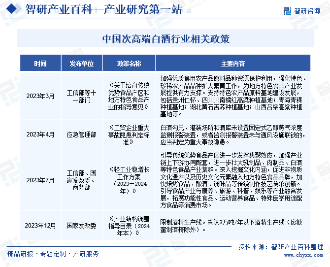 白酒竞争格局悄然生变，白酒竞争格局